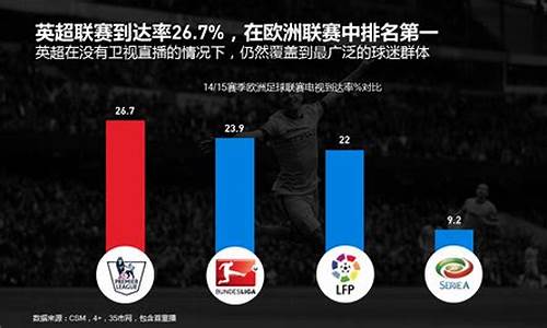 英超为什么收视率高-为什么英超收入高