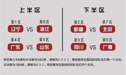 辽宁vs吉林比分-辽宁vs长春预测