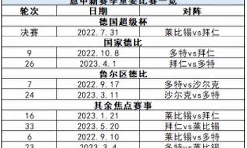 5大联赛赛程表2020-五大联赛赛程新浪