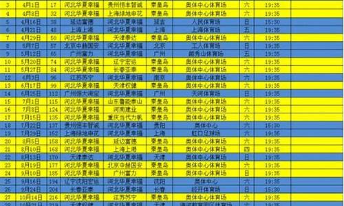 河北华夏足球队赛程表-河北华夏球员名单最新