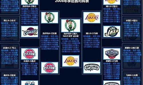 08年nba东部决赛第七场回放-08年nba东部决赛