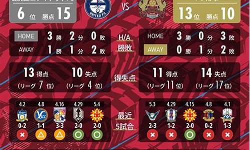 fc琉球vssc相模原-fc琉球vs水户蜀