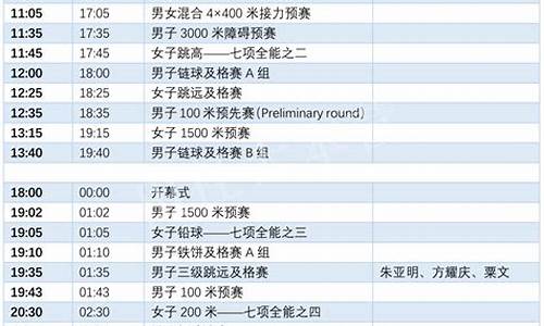 19田径世锦赛赛程-田径世锦赛赛程表