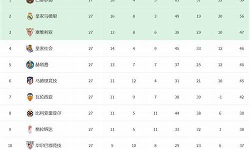 5大联赛最高分夺冠排名-5大联赛最高分夺冠