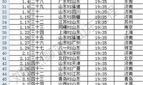 非凡12篮球赛-非凡12山东西王赛程