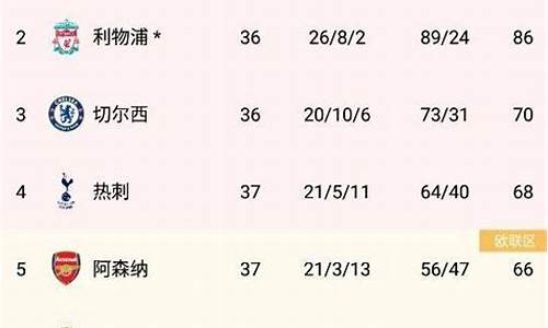 英超曼城第二轮首发-曼城英超联赛