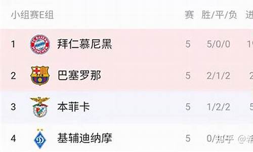 最新欧冠小组积分榜-欧冠小组赛积分表
