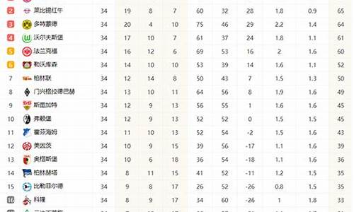 德国甲级联赛积分榜2019-德国甲级联赛积分表
