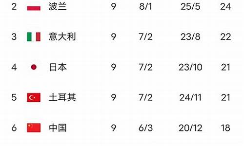 巴西联赛球队积分榜-最新巴西联赛积分榜