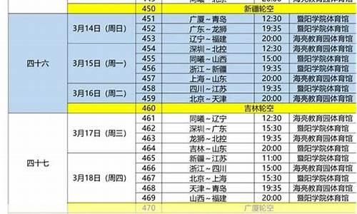 全运会辽蓝赛程表-2021年全运会辽篮比赛赛程表