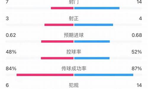 阿根廷vs波黑2014世界杯-阿根廷vs波黑首发阵容