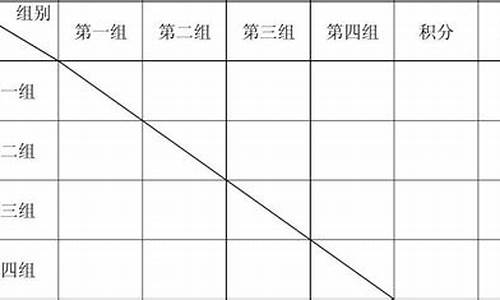 联赛积分赛阵容-积分制联赛对战表