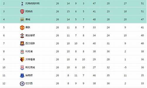 英超球队最新关系-英超球队中英对照